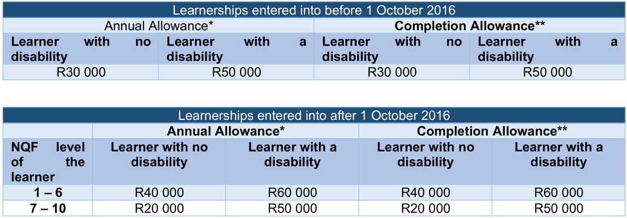 learnerships-agreement-tax-allowance-incentivising-your-employment